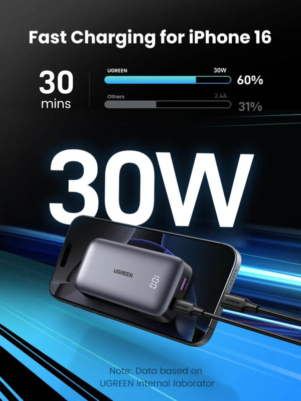 UGREEN 10000mAh 30W Nexode Fast Charging Power Bank PB502 25185