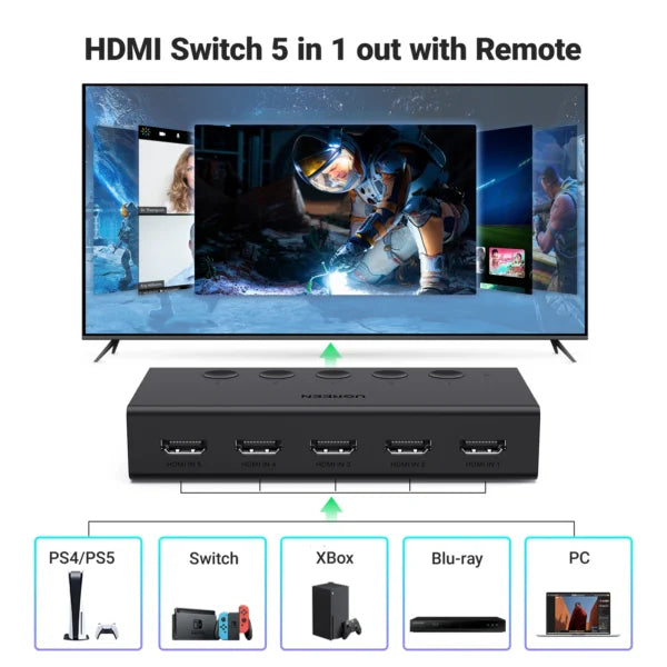 UGREEN HDMI Switch 5-In 1-Out HDMI 4K 60Hz Switcher CM568 90512