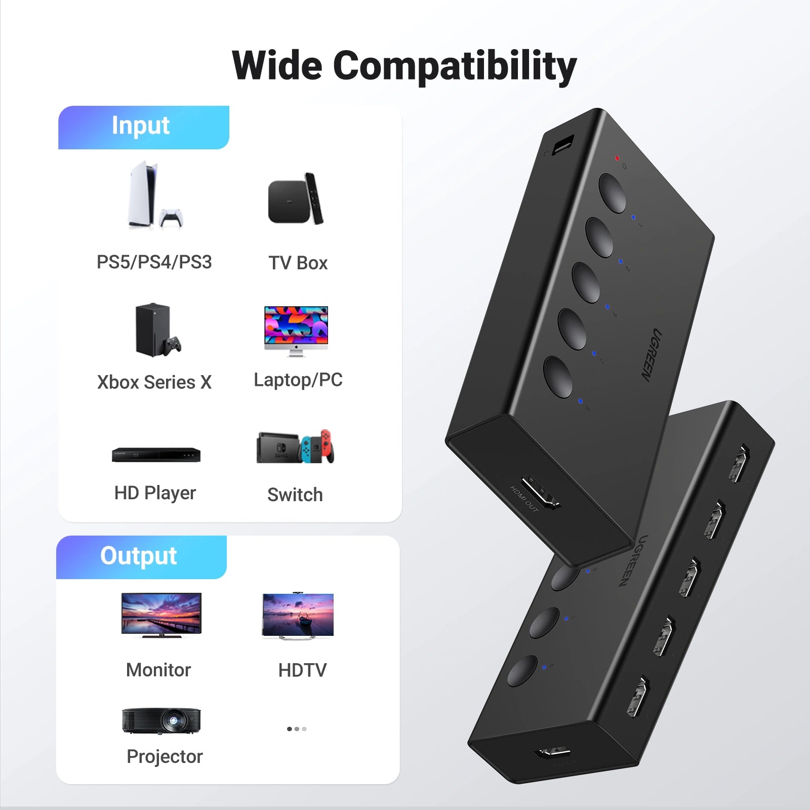 UGREEN HDMI Switch 5-In 1-Out HDMI 4K 60Hz Switcher CM568 90512