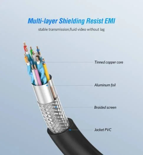 UGREEN HD101 10128 High-speed HDMI 2.0 Cable With Ethernet 1.5M Length 4K HDMI Cable