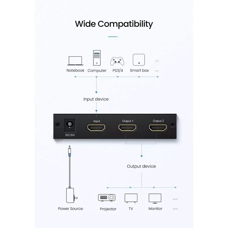 UGREEN HDMI 1 In 2 Out Splitter – 40201