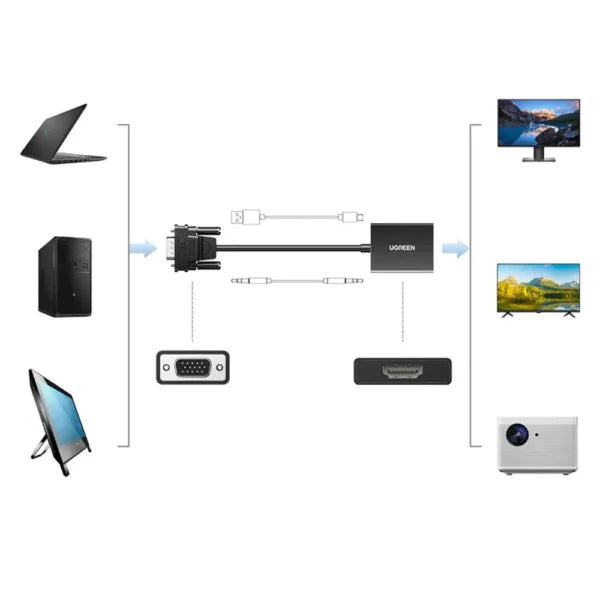 UGREEN VGA Male to HDMI Female Converter 1080P 60Hz Video Audio Sync USB-C Power 3.5mm Audio Cable CM513 50945