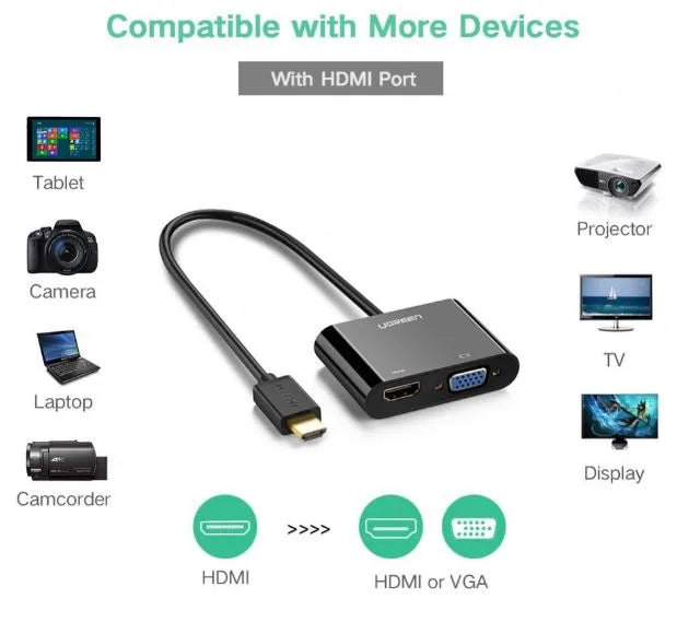 UGREEN HDMI To VGA + HDMI Converter, 3.5mm Audio Output, Resolution 4K*2K/1080P Gold Plated-Black | 40744