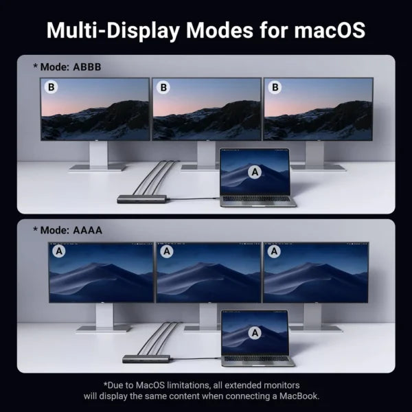 UGREEN CM639 35625 Triple Monitor USB-C Hub 8-Port Docking Station Multi Display Adapter Type-C Dock | USB-C to 2*USB3.0/2*USB-C 3.2 Gen 2/2*HDMI (4K @ 60 Hz)/1*DP(4K @ 60 Hz)/RJ45/SD&TF/100W PD