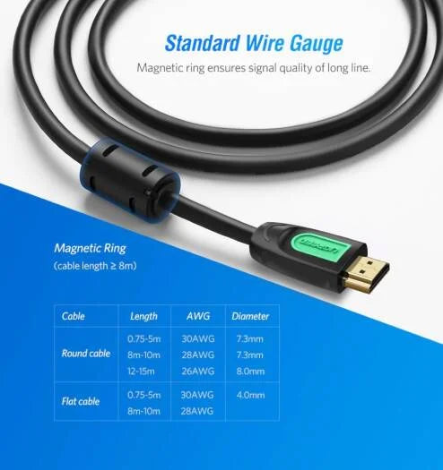 UGREEN HD101 10128 High-speed HDMI 2.0 Cable With Ethernet 1.5M Length 4K HDMI Cable