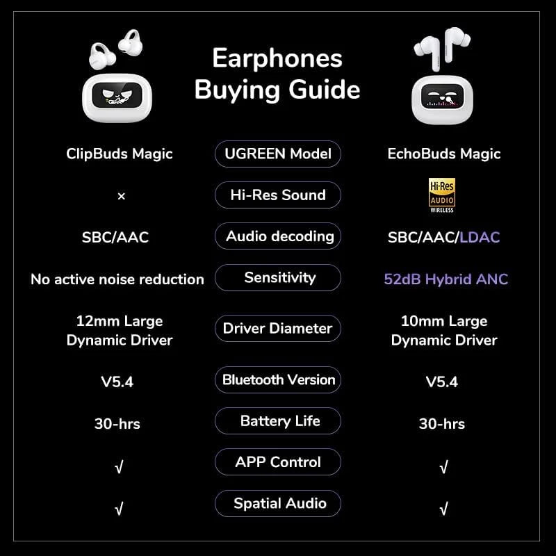UGREEN EchoBuds Magic Active Noise Cancelling Earbuds with Smart Touchscreen (White)-WS211 55137