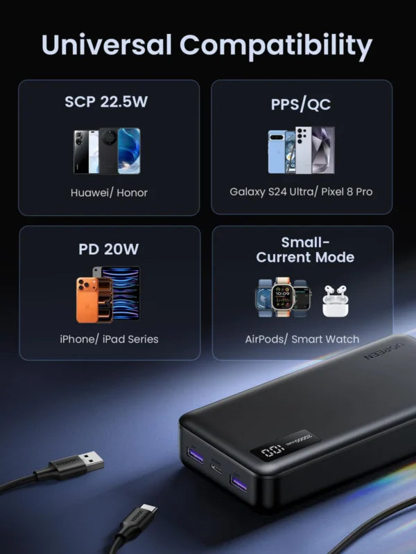 UGREEN 20000mAh 20W Two-way Fast Charging Power Bank PB312 25683