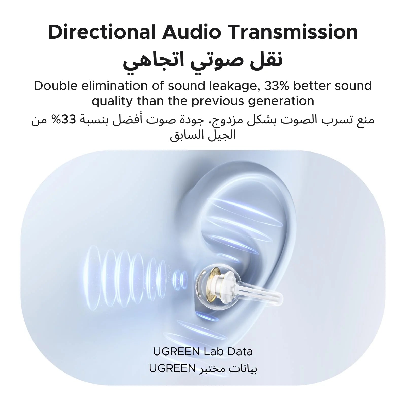 UGREEN ClipBuds Magic True Wireless Earbuds With Smart Touchscreen White – WS208 55136