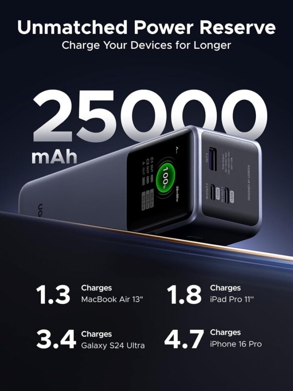 UGREEN Nexode 25000mAh 200W Portable Laptop Power bank PD 3.1 Fast Charging 90Wh 3-Port Battery Pack with TFT Smart Display PB726 35552B