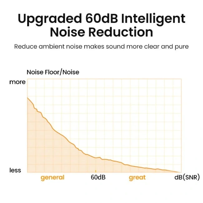 UGREEN Desktop USB Microphone CM564 90416