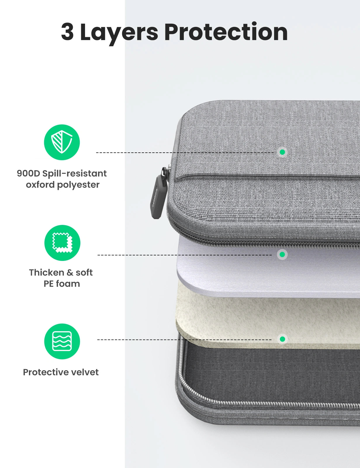 UGREEN LP437 20448 13-13.9 Inches Laptop Case Storage Bag