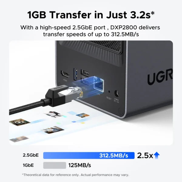 UGREEN CM670 NAS DXP2800 2-Bay Desktop NASync Intel N100 Quad-core CPU, 8GB DDR5 RAM, 32GB eMMC Storage, 2.5GbE, 2X M.2 NVMe Slots, 4K HDMI, Network Attached Storage (Diskless)
