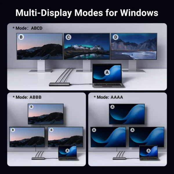 UGREEN CM639 35625 Triple Monitor USB-C Hub 8-Port Docking Station Multi Display Adapter Type-C Dock | USB-C to 2*USB3.0/2*USB-C 3.2 Gen 2/2*HDMI (4K @ 60 Hz)/1*DP(4K @ 60 Hz)/RJ45/SD&TF/100W PD