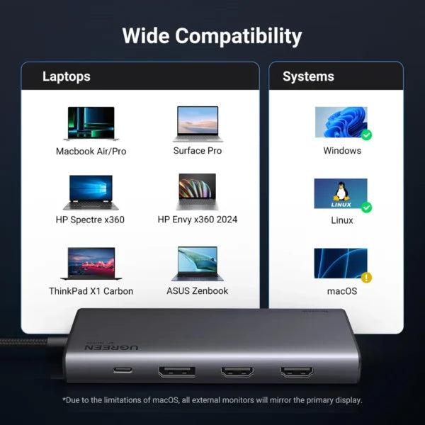 UGREEN CM639 35625 Triple Monitor USB-C Hub 8-Port Docking Station Multi Display Adapter Type-C Dock | USB-C to 2*USB3.0/2*USB-C 3.2 Gen 2/2*HDMI (4K @ 60 Hz)/1*DP(4K @ 60 Hz)/RJ45/SD&TF/100W PD